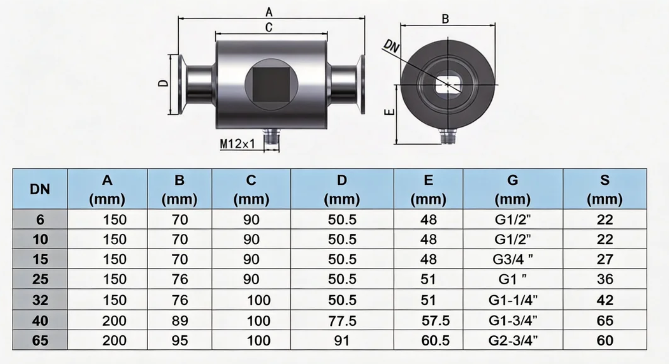Maßzeichnung des elektromagnetischen Durchflussmessers
